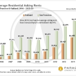 e766e thumbs e Despite rent control, S.F. apartment buildings prove solid investments