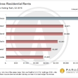 e766e thumbs f Despite rent control, S.F. apartment buildings prove solid investments