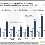 e766e thumbs g Despite rent control, S.F. apartment buildings prove solid investments