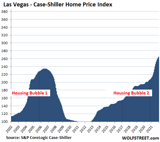 f7beb US Housing Case Shiller 2022 02 22 Las Vegas The Most Splendid Housing Bubbles in America, Feb. Update: Raging Mania in Phoenix to Cooling Condos in San Francisco