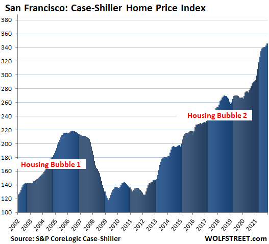 f9bb9 US Housing Case Shiller 2022 02 22 San Francisco Bay Area The Most Splendid Housing Bubbles in America, Feb. Update: Raging Mania in Phoenix to Cooling Condos in San Francisco