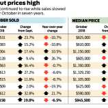 fd279 square gallery thumb Bay Area housing market cools, but it’s still nuts